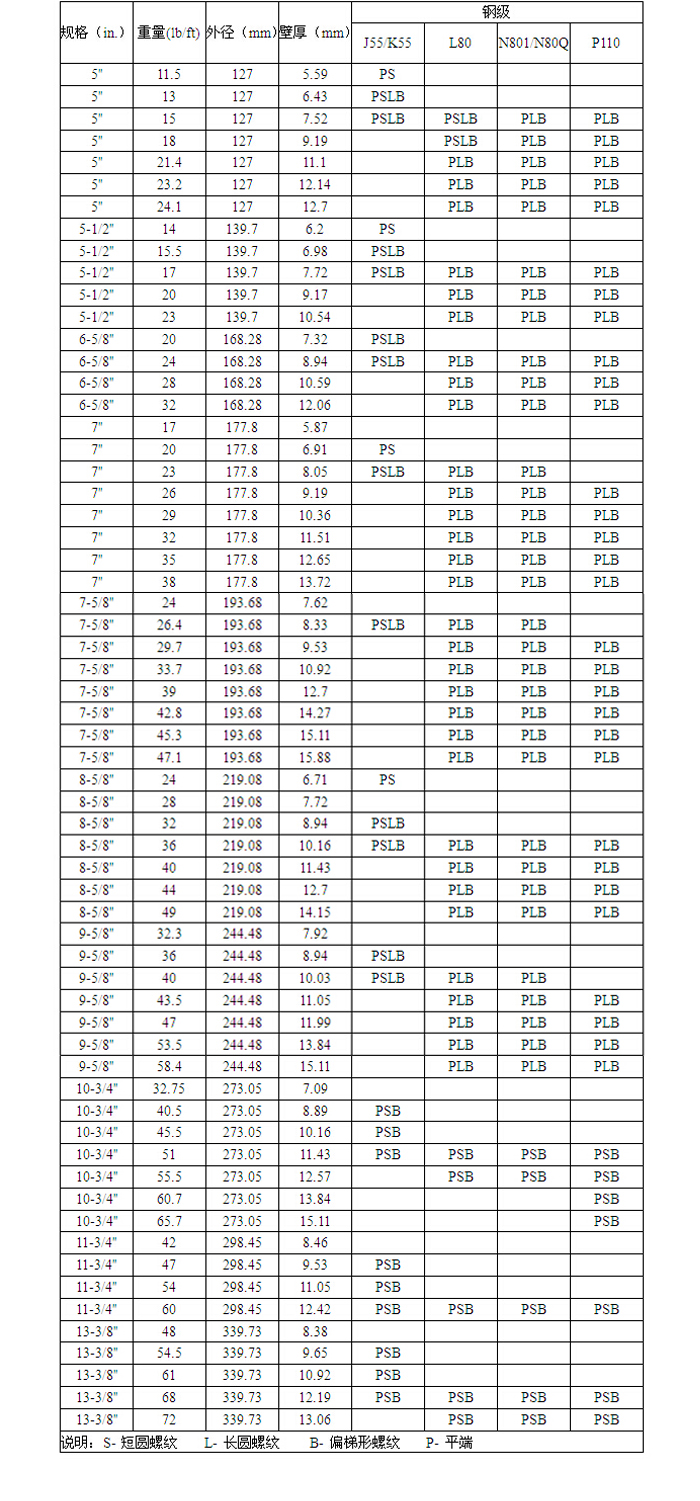 石油套管加工开云（中国）Kaiyun·官方网站1.jpg