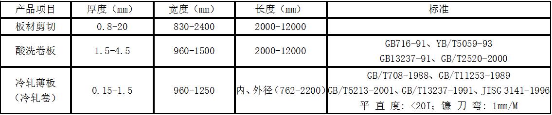 板材加工开云（中国）Kaiyun·官方网站1.jpg