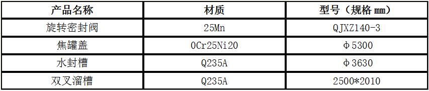 干熄焦系统设备相关开云（中国）Kaiyun·官方网站规格2.jpg